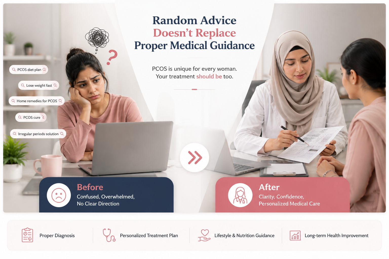 Comparison between confusion from random online advice and clarity from personalized medical care